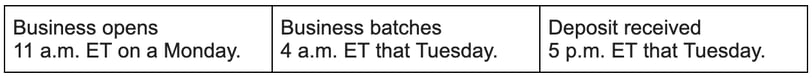 same day funding schedule-Oct-04-2024-05-21-41-0141-PM