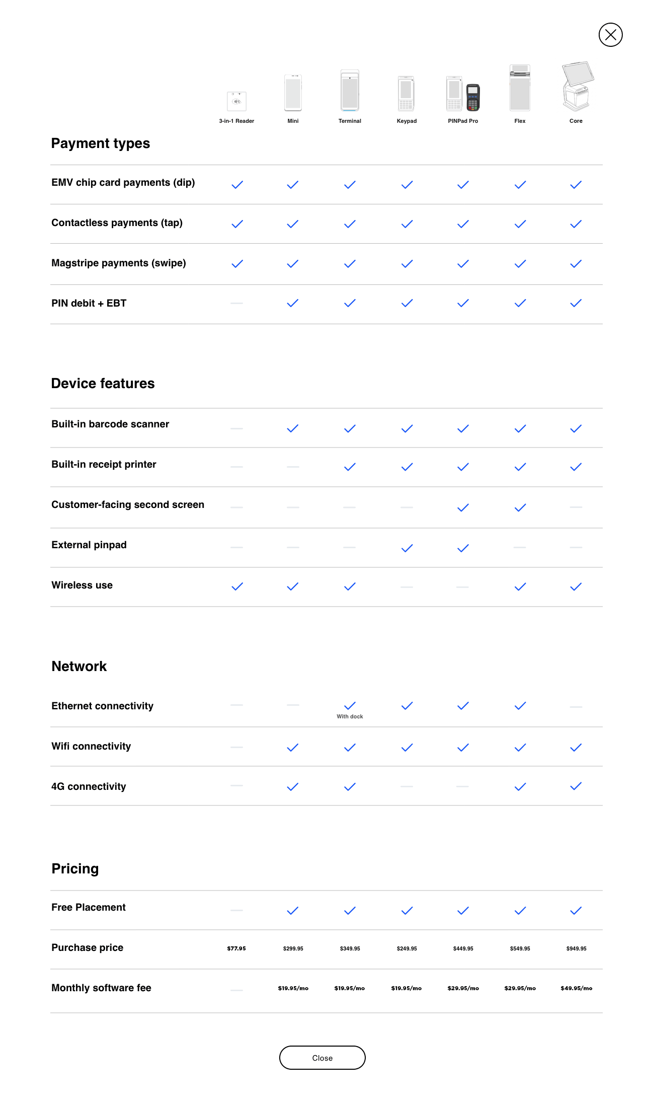 Comparison Chart